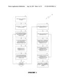 SYSTEM AND METHOD FOR EVALUATING BANKING CONSUMERS AS A FUNCTION OF     AGGREGATED RESIDUAL LIFETIME VALUES AND POTENTIAL LIFETIME VALUES diagram and image