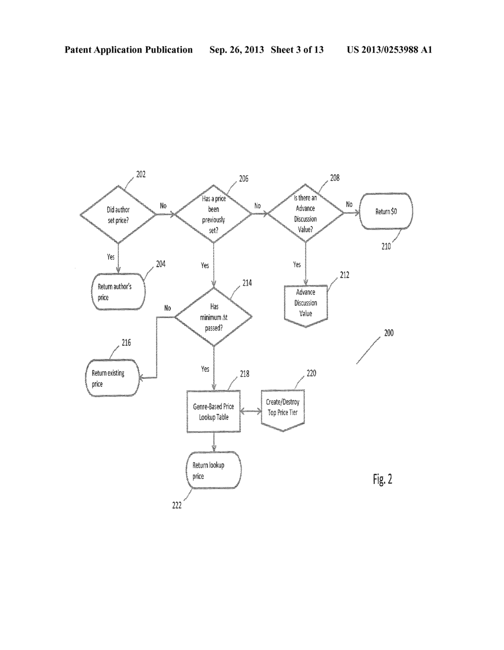 METHOD AND SYSTEM FOR DIGITAL CONTENT PRICING - diagram, schematic, and image 04