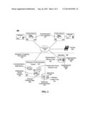 USING THE INHERITANCE OF PROFESSIONAL-SOCIAL NETWORK INFORMATION TO     FACILITATE ORGANIZATIONAL POSITION CHANGES diagram and image