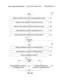 Remote Execution of and Transfer of Rights in Registered Applications diagram and image