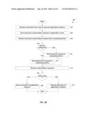 Remote Execution of and Transfer of Rights in Registered Applications diagram and image