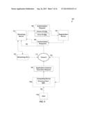 Remote Execution of and Transfer of Rights in Registered Applications diagram and image