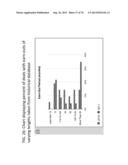 Method of annotating portions of a transactional legal document related to     a merger or acquisition of a business entity with graphical display data     related to current metrics in merger or acquisition transactions diagram and image