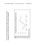 Method of annotating portions of a transactional legal document related to     a merger or acquisition of a business entity with graphical display data     related to current metrics in merger or acquisition transactions diagram and image