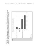 Method of annotating portions of a transactional legal document related to     a merger or acquisition of a business entity with graphical display data     related to current metrics in merger or acquisition transactions diagram and image