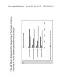 Method of annotating portions of a transactional legal document related to     a merger or acquisition of a business entity with graphical display data     related to current metrics in merger or acquisition transactions diagram and image