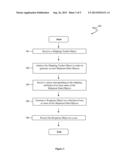 GLOBAL RFP/RFQ/TENDER MANAGEMENT diagram and image