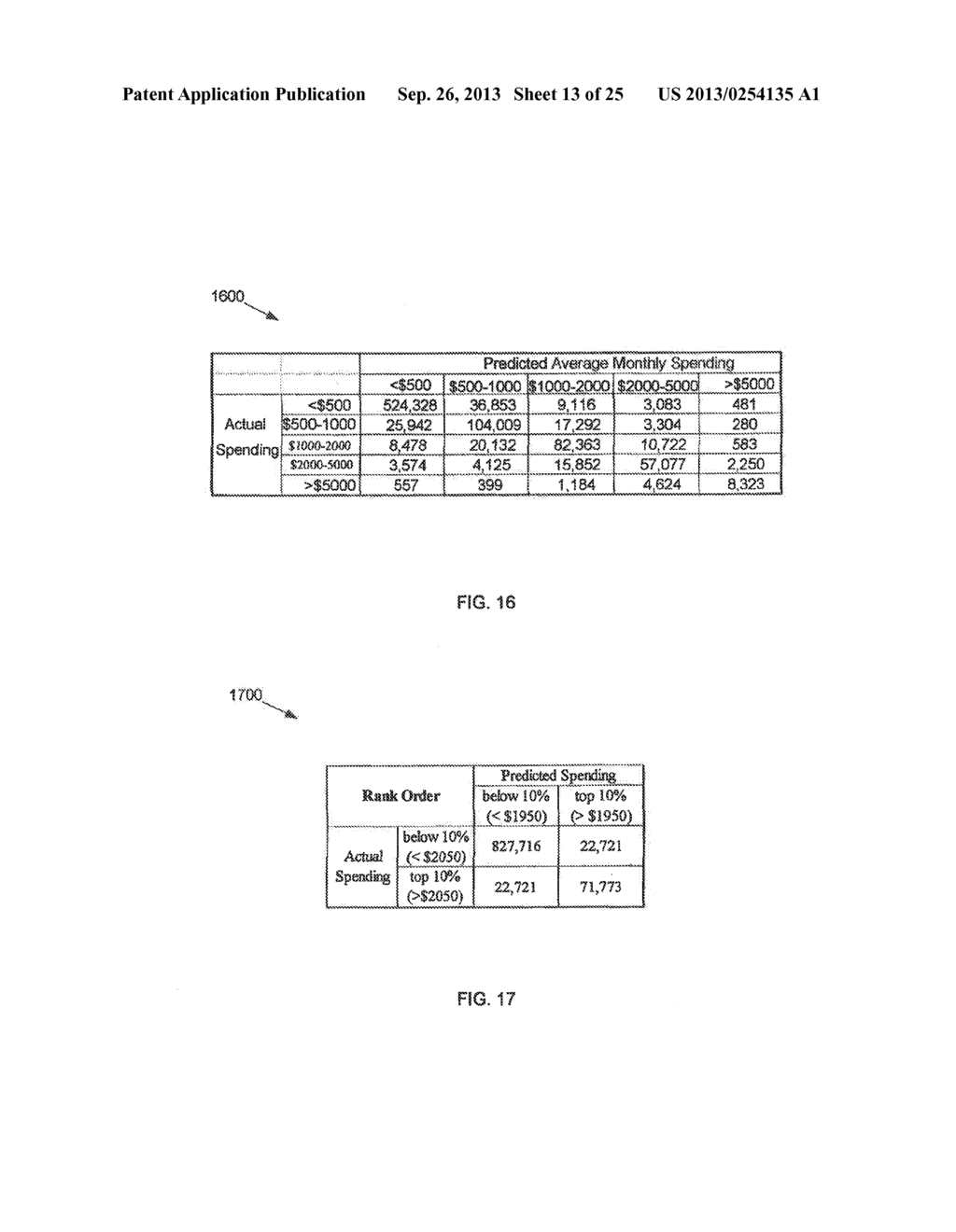 USING COMMERCIAL SHARE OF WALLET TO RATE INVESTMENTS - diagram, schematic, and image 14