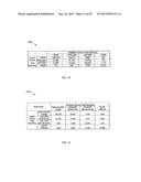 USING COMMERCIAL SHARE OF WALLET TO RATE INVESTMENTS diagram and image