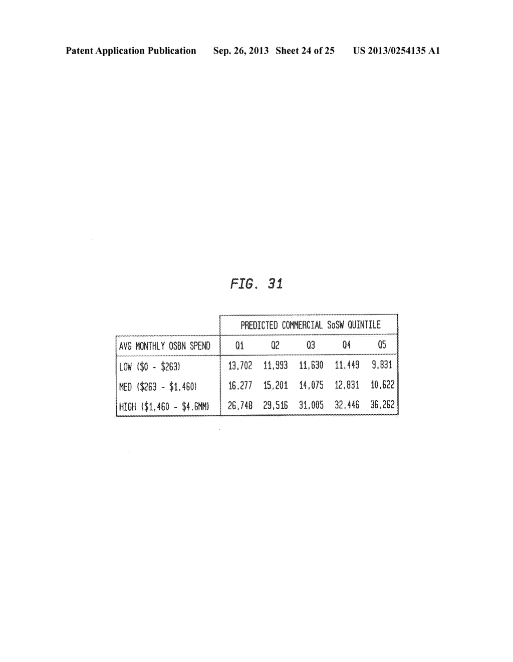 USING COMMERCIAL SHARE OF WALLET TO RATE INVESTMENTS - diagram, schematic, and image 25