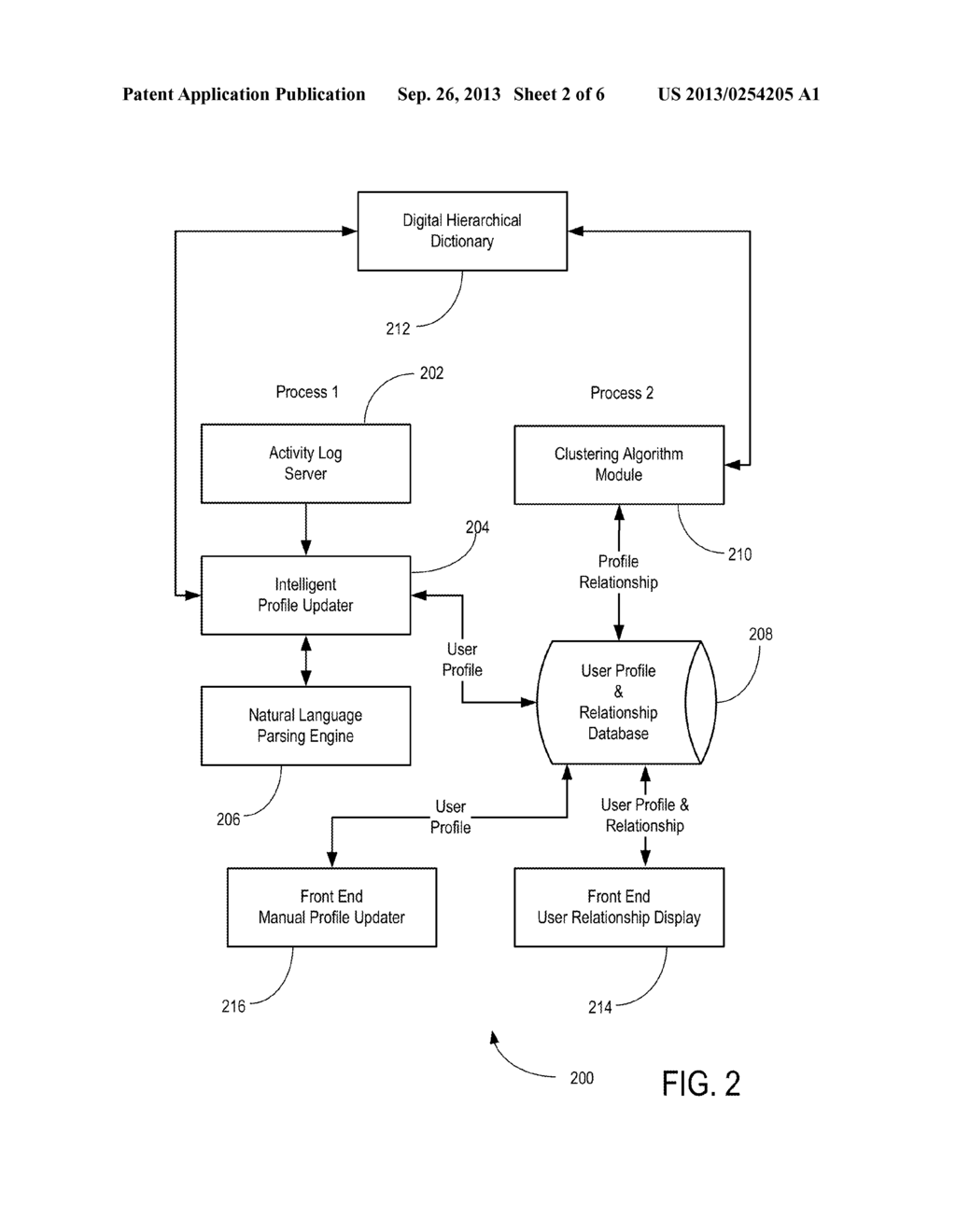 PROCESSING USER PROFILES OF USERS IN AN ELECTRONIC COMMUNITY - diagram, schematic, and image 03