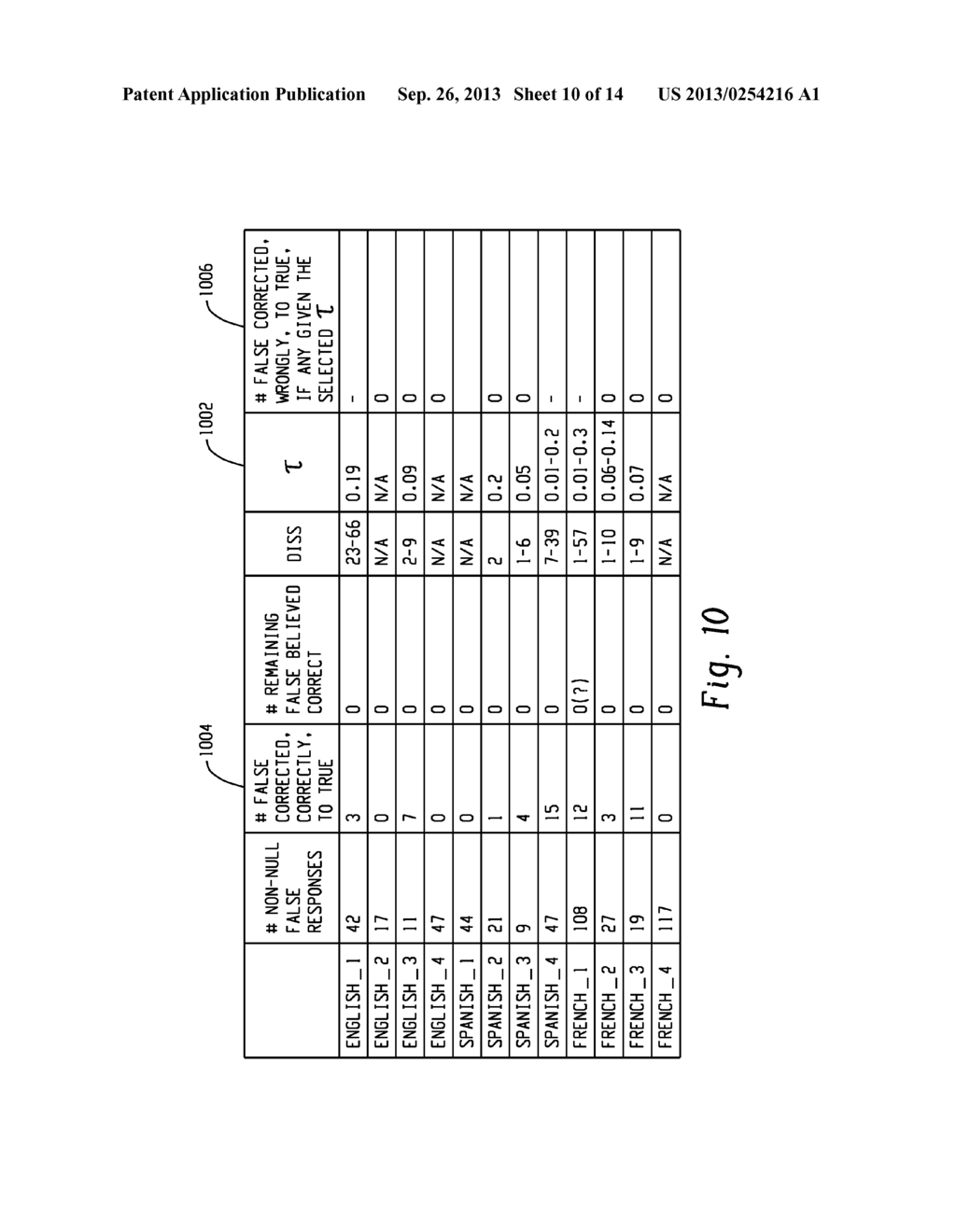 Systems and Methods for Evaluating Multilingual Text Sequences - diagram, schematic, and image 11