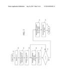 APPARATUS AND METHOD FOR LOW COMPLEXITY COMBINATORIAL CODING OF SIGNALS diagram and image