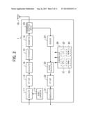 COMMUNICATION APPARATUS AND COMMUNICATION METHOD diagram and image