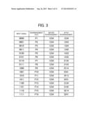 COMMUNICATION APPARATUS AND COMMUNICATION METHOD diagram and image