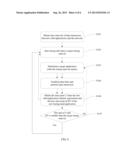 Method and Apparatus for Data Interaction diagram and image