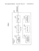 COMMUNICATION TERMINAL COMPRISING IMAGE INFORMATION DISPLAY DEVICE, IMAGE     INFORMATION DISPLAY METHOD, AND IMAGE INFORMATION DISPLAY PROGRAM diagram and image