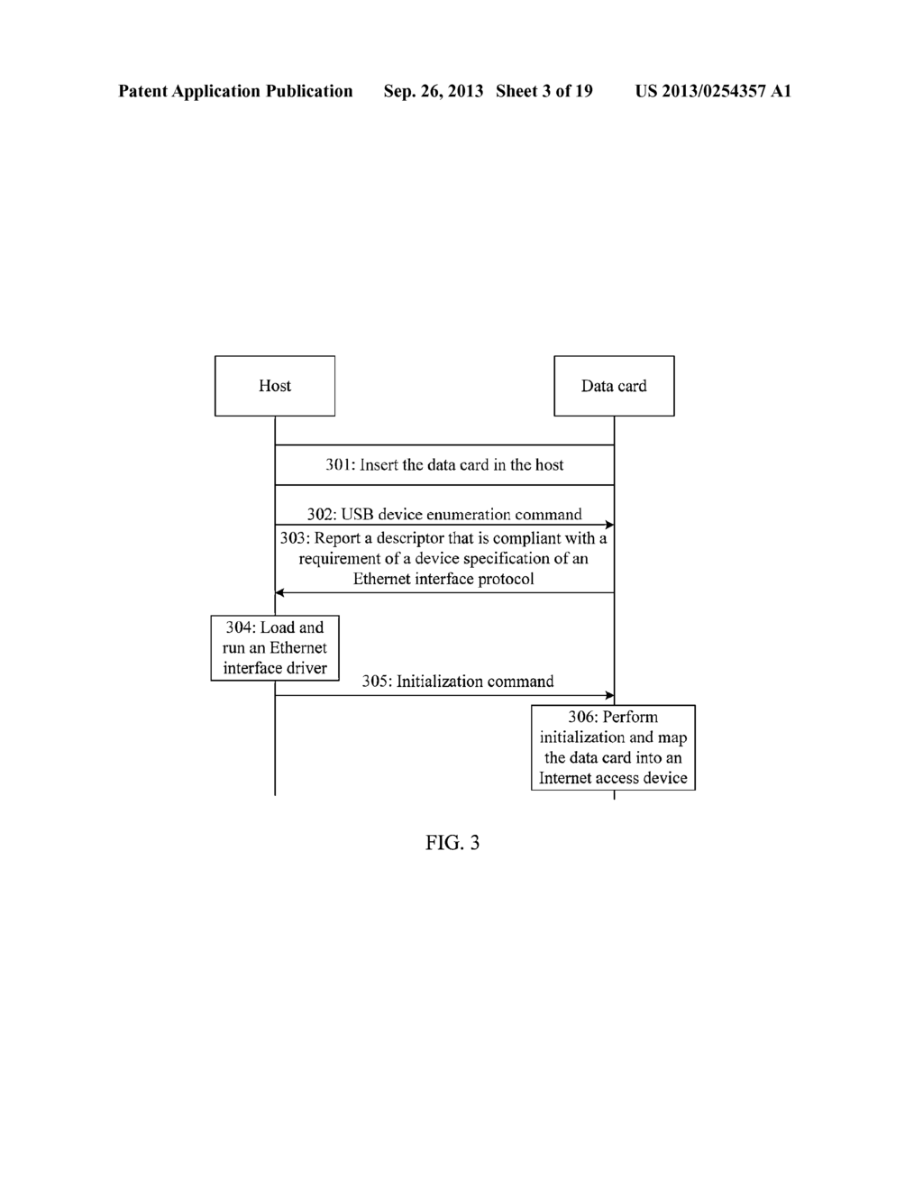 DATA CARD AND METHOD FOR INTERNET ACCESS OF DATA CARD - diagram, schematic, and image 04