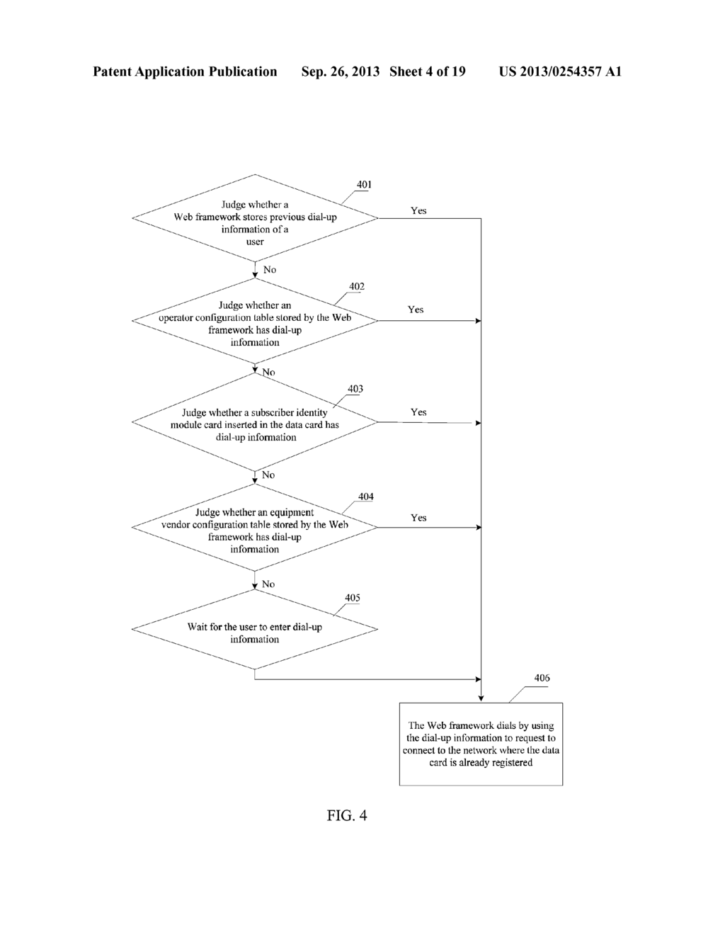 DATA CARD AND METHOD FOR INTERNET ACCESS OF DATA CARD - diagram, schematic, and image 05