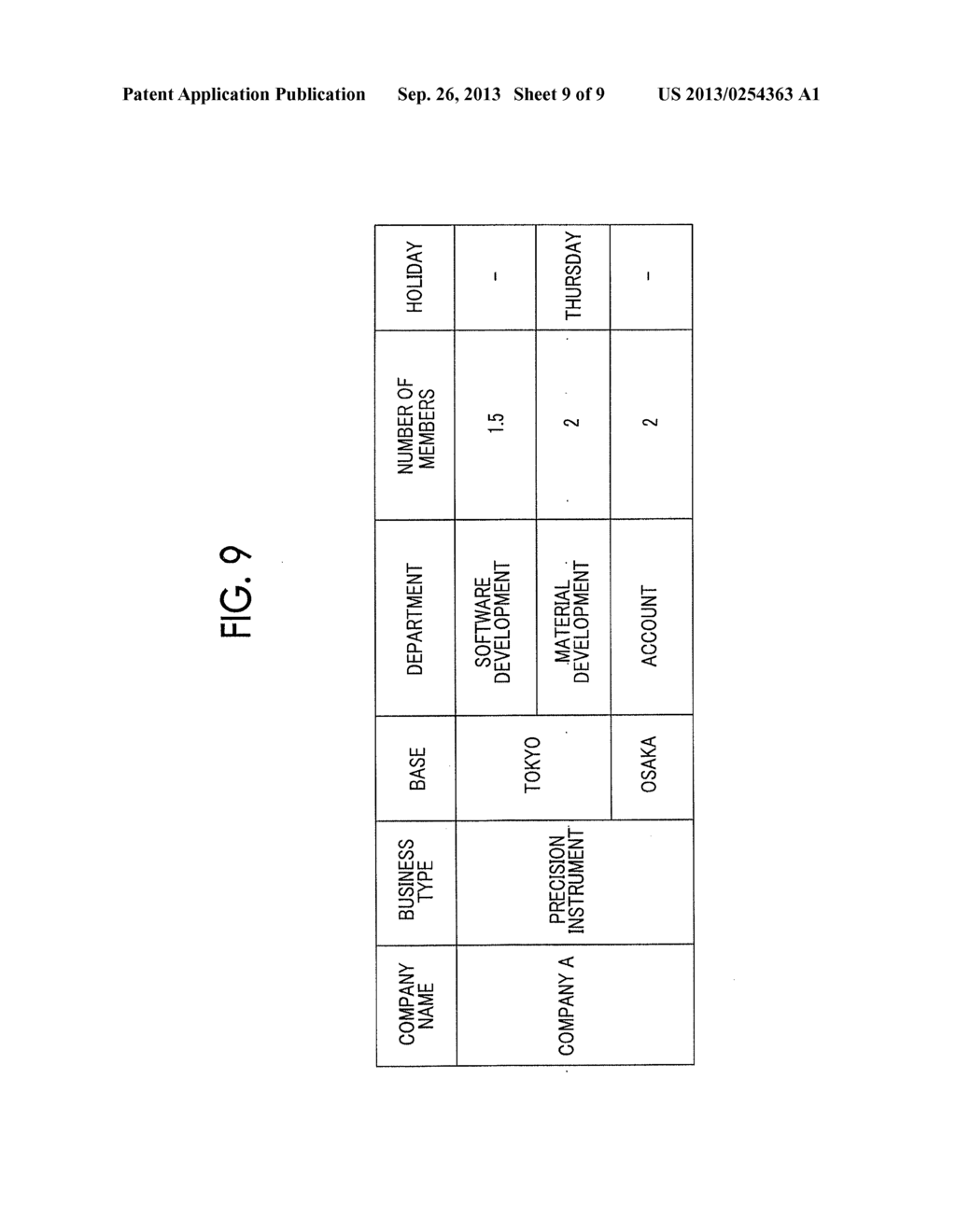 ORGANIZATION ATTRIBUTE ESTIMATION DEVICE, NON-TRANSITORY COMPUTER READABLE     MEDIUM, AND ORGANIZATION ATTRIBUTE ESTIMATION METHOD - diagram, schematic, and image 10