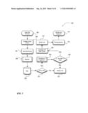 FLEXIBLE STORAGE PROVISIONING diagram and image