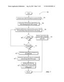 FLEXIBLE STORAGE PROVISIONING diagram and image