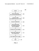 METHOD AND APPARATUS FOR PROVIDING DATA MIGRATION SERVICES diagram and image