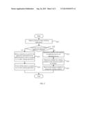 ELECTRONIC DEVICE HAVING MEMORIES AND METHOD FOR MANAGING MEMORIES THEREOF diagram and image