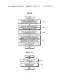 MULTIPROCESSOR SYSTEM AND METHOD OF CONTROLLING POWER diagram and image