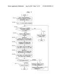 TESTING DEVICE, TESTING METHOD, AND COMPUTER-READABLE RECORDING MEDIUM     HAVING TESTING PROGRAM STORED THEREIN diagram and image