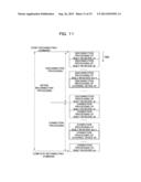 TESTING DEVICE, TESTING METHOD, AND COMPUTER-READABLE RECORDING MEDIUM     HAVING TESTING PROGRAM STORED THEREIN diagram and image