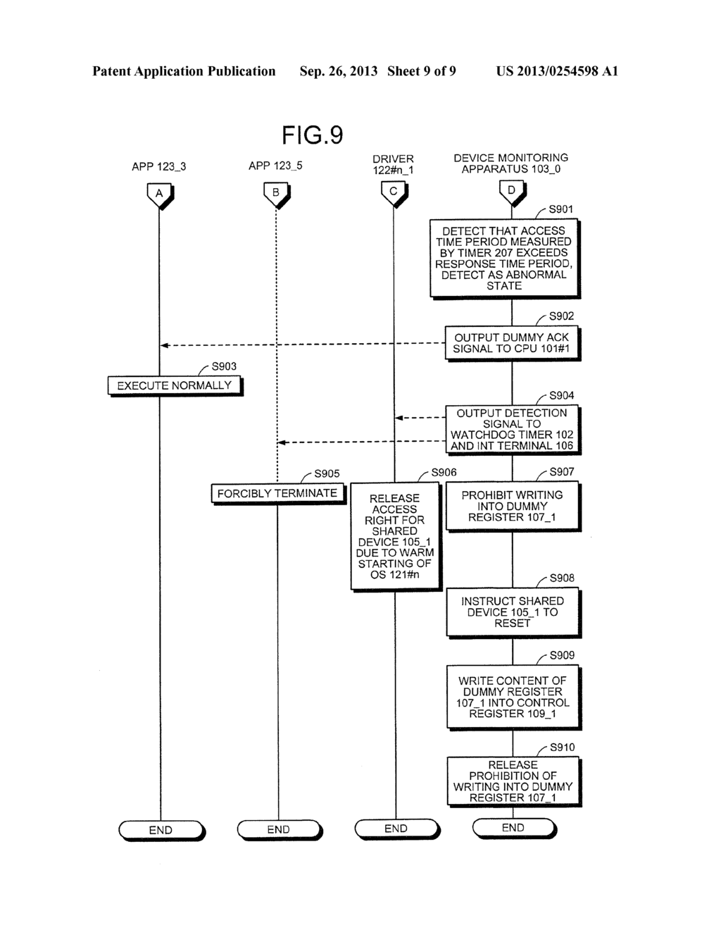 ACCESS METHOD AND MULTI-CORE PROCESSOR SYSTEM - diagram, schematic, and image 10