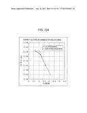 DATA PROCESSING DEVICE AND DATA PROCESSING METHOD diagram and image