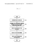 METHOD FOR PROVIDING GUI TO DISPLAY LIST OF ITEM IN TERMINAL AND APPARATUS     THEREOF diagram and image