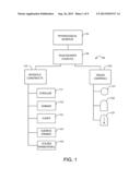 PHYSIOLOGICAL MONITOR TOUCHSCREEN INTERFACE diagram and image