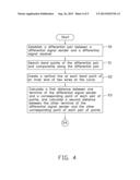 LAYOUT SYSTEM AND METHOD OF CREATING DIFFERENTIAL PAIR ON PRINTED CIRCUIT     BOARD diagram and image