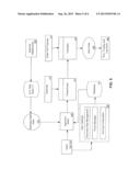 COMPOSITION STUDIO TO DEVELOP AND MAINTAIN SURVEILLANCE AND COMPLIANCE     SCENARIOS diagram and image