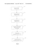 Methods, Systems, and Products for Evaluating Performance of Viewers diagram and image