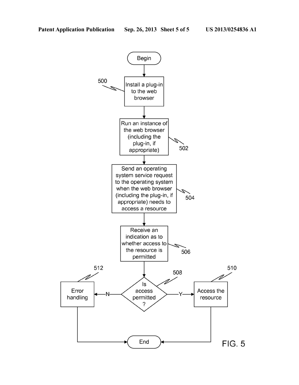 BROWSER SECURITY STANDARDS VIA ACCESS CONTROL - diagram, schematic, and image 06