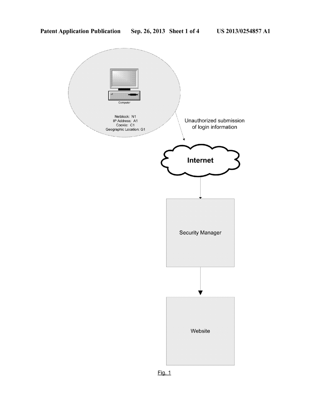 Preventing Unauthorized Account Access Using Compromised Login Credentials - diagram, schematic, and image 02