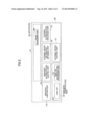 INFORMATION PROCESSOR, AUTHENTICATION CONTROL METHOD, AND STORAGE MEDIUM diagram and image