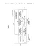 INFORMATION PROCESSOR, AUTHENTICATION CONTROL METHOD, AND STORAGE MEDIUM diagram and image