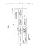 INFORMATION PROCESSOR, AUTHENTICATION CONTROL METHOD, AND STORAGE MEDIUM diagram and image