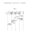 INFORMATION PROCESSOR, AUTHENTICATION CONTROL METHOD, AND STORAGE MEDIUM diagram and image