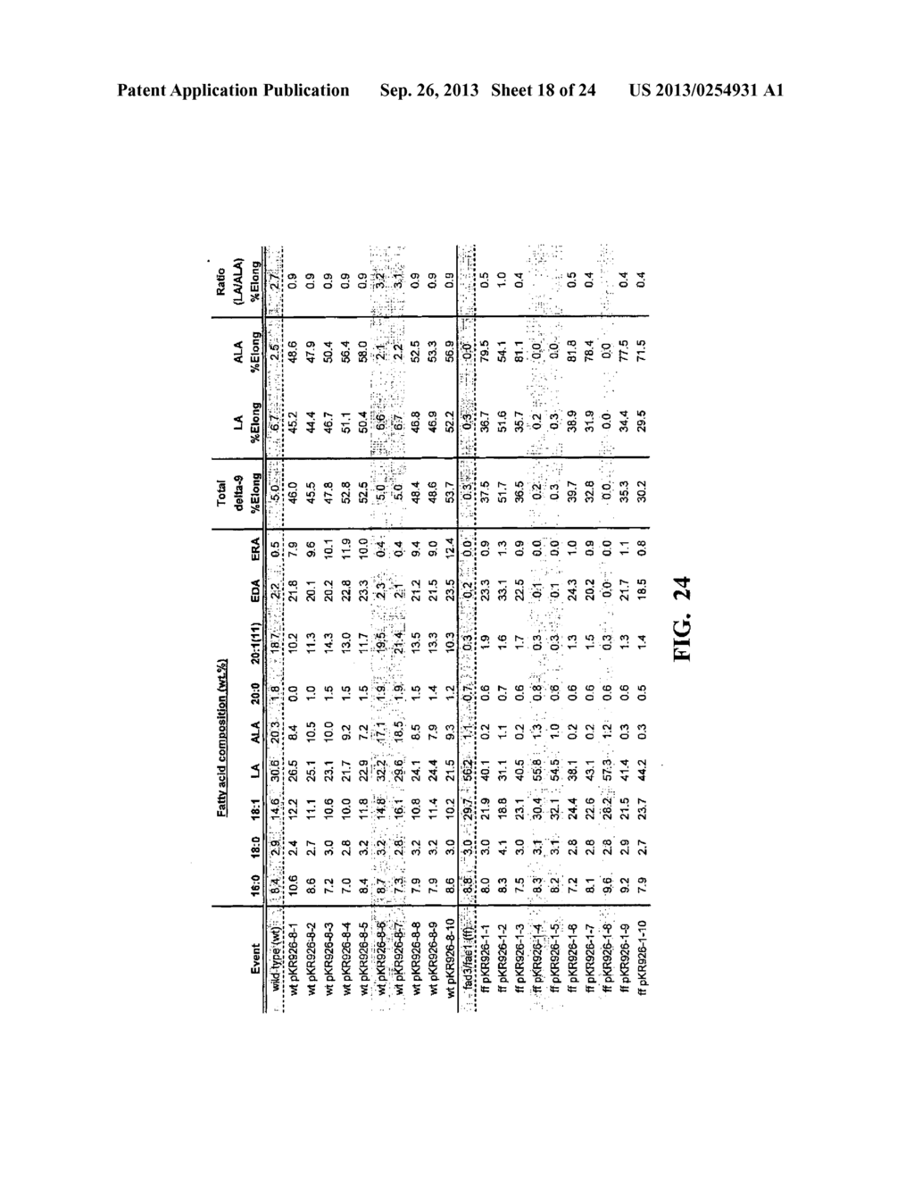 DELTA-9 ELONGASES AND THEIR USE IN MAKING POLYUNSATURATED FATTY ACIDS - diagram, schematic, and image 19