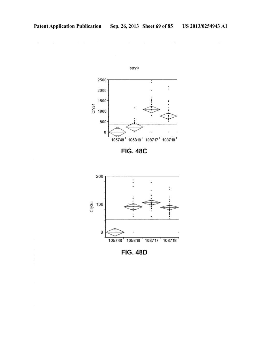 CONSTRUCT AND METHOD FOR SYNTHETIC BIDIRECTIONAL PLANT PROMOTER UBI1 - diagram, schematic, and image 70