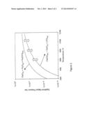 METHOD FOR CARBON CAPTURE IN A GAS TURBINE BASED POWER PLANT WITH A CARBON     CAPTURE SYSTEM diagram and image