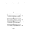 COMPENSATING FOR FREQUENCY CHANGE IN FLOWMETERS diagram and image