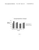 DEVELOPMENT OF EXTENSIONAL VISCOSITY FOR REDUCED ATOMIZATION FOR DILUTED     CONCENTRATE SPRAYER APPLICATIONS diagram and image