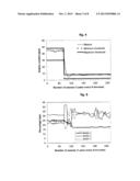 METHOD AND DEVICE FOR CONTROLLING PRODUCTION OF A MIXTURE OF COMPONENTS,     IN PARTICULAR A MIXTURE WITH PRE-MIX DEAD VOLUMES diagram and image